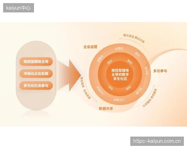 协同机制建设期理顺跨部门协作流程 构建多屏运营闭环体系