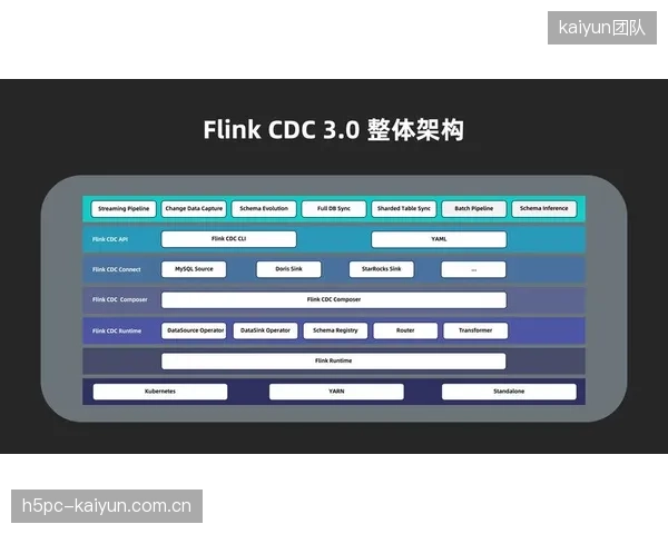 低延时传输技术普及 多场景制播架构提升实时互动性 低延时传输技术普及 多场景制播架构提升实时互动性